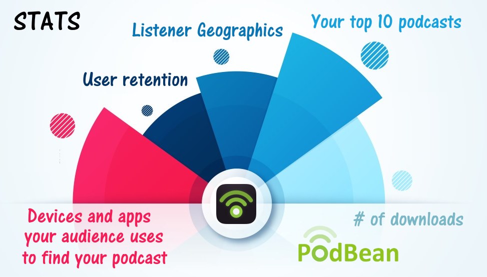 Image of a chart of the statistics that you will get for your podcast when using PodBean hosting