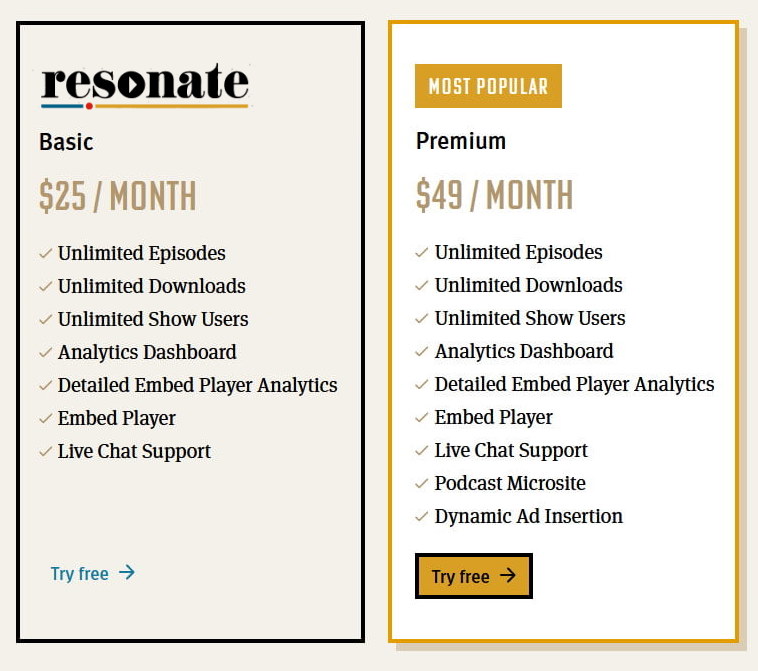 chart of the resonate recordings basic and premium plans